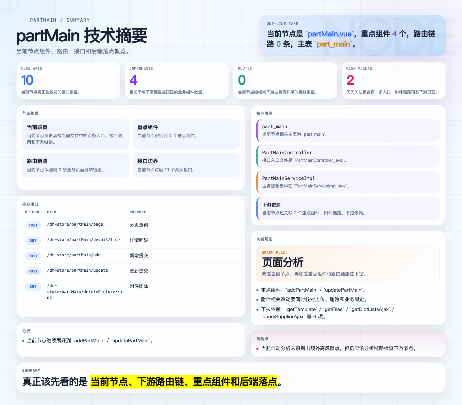 partMain 页面摘要图