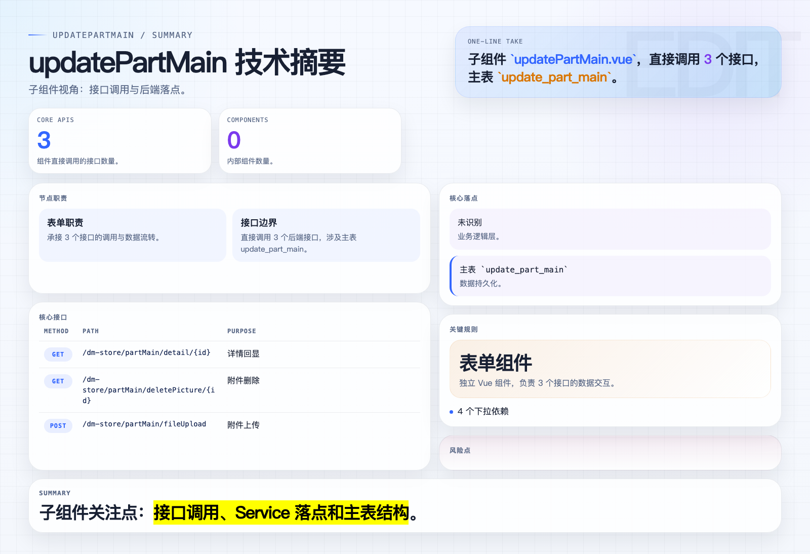 updatePartMain 页面摘要图