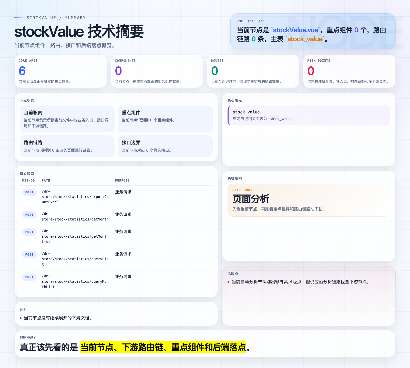 stockValue 页面摘要图