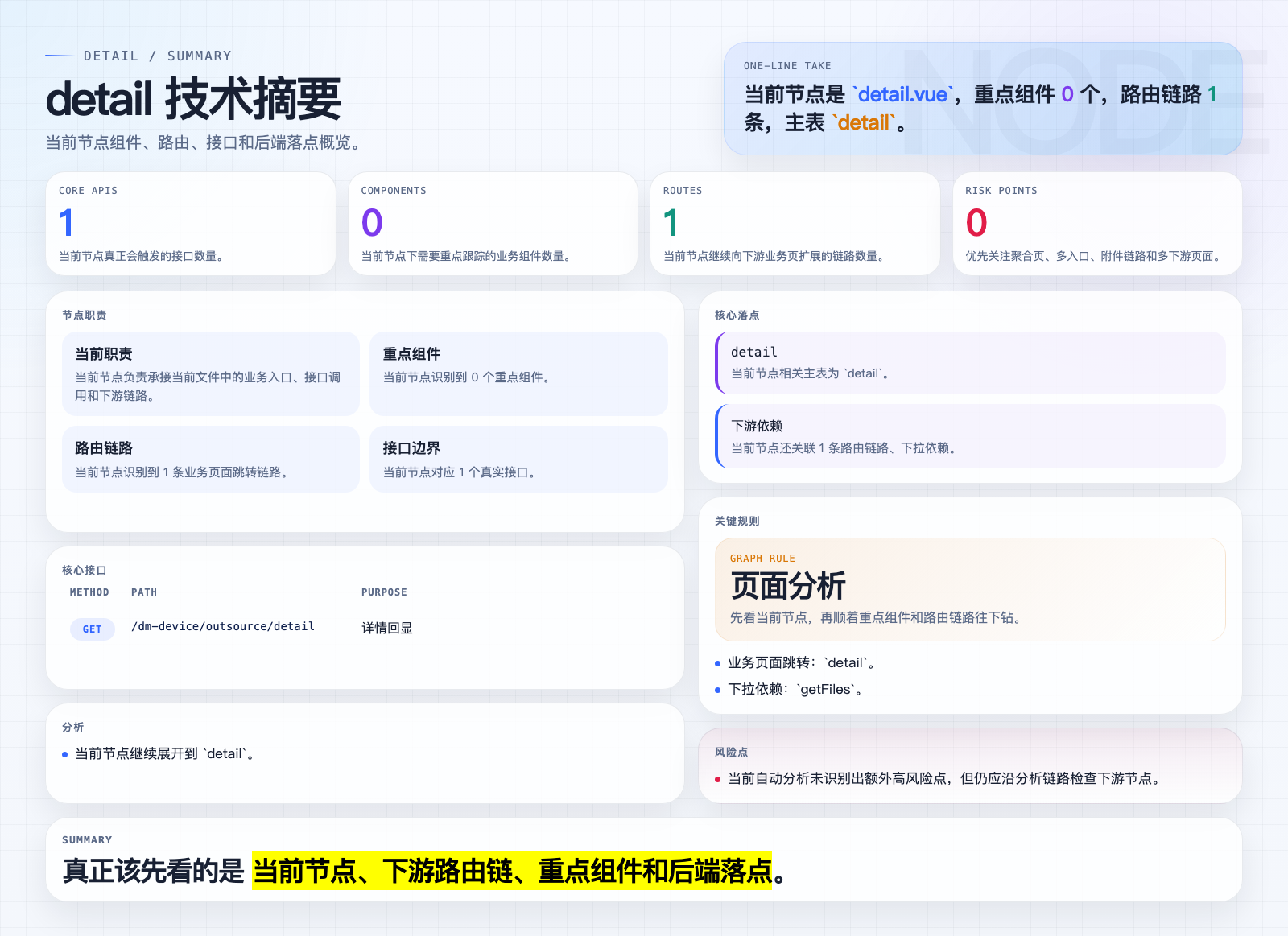detail 页面摘要图