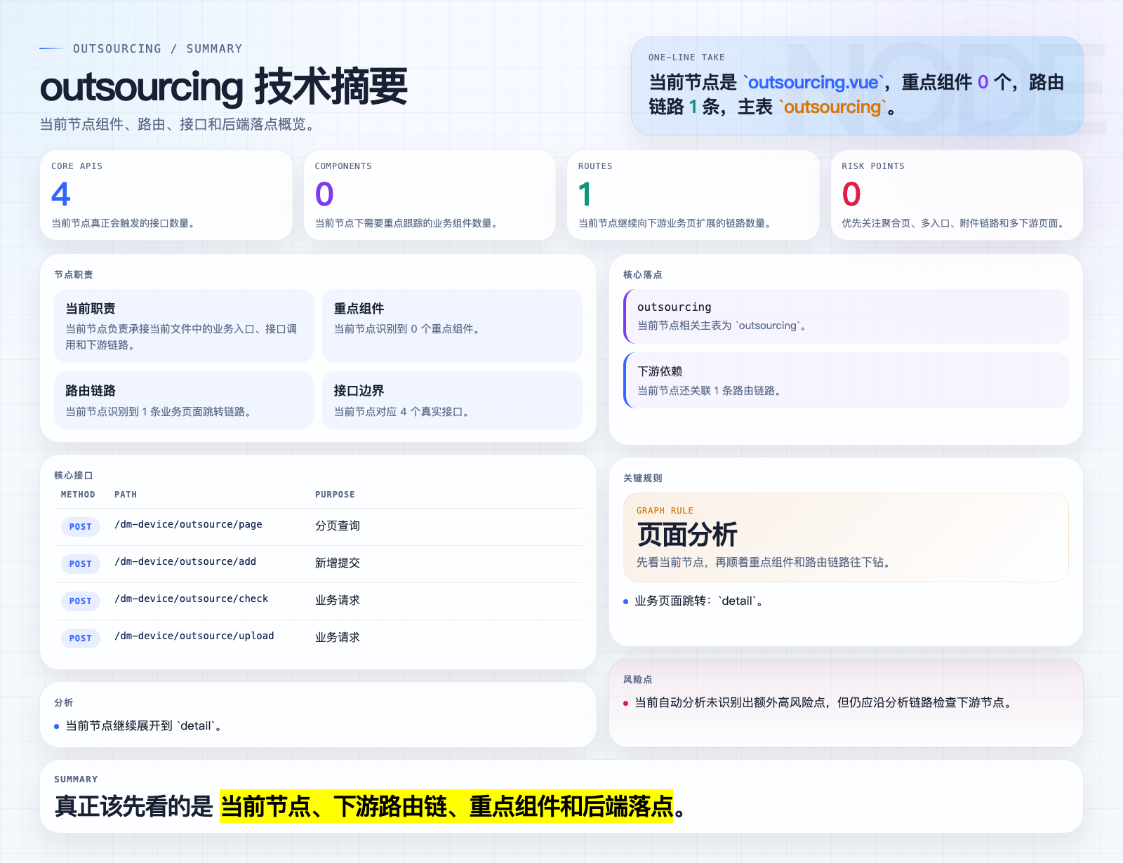 outsourcing 页面摘要图
