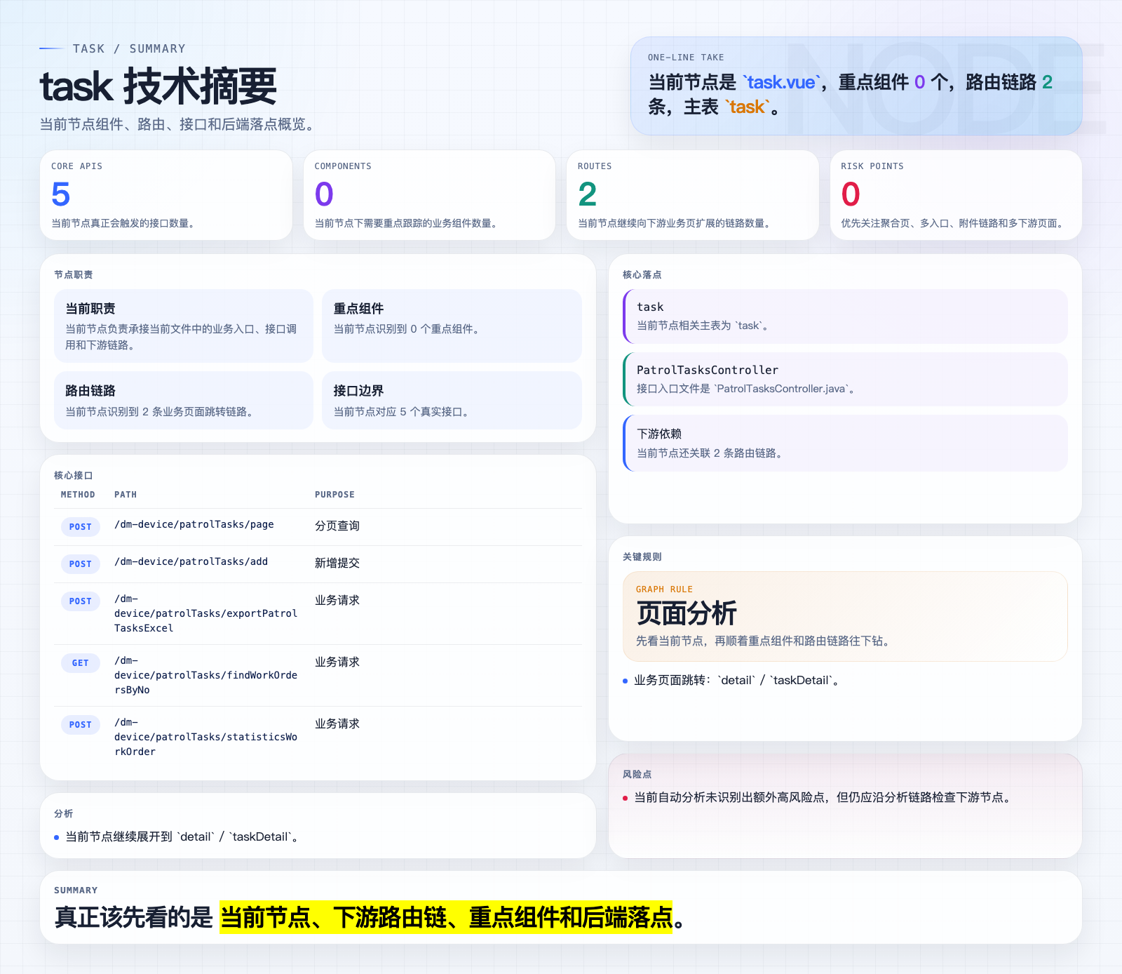 task 页面摘要图