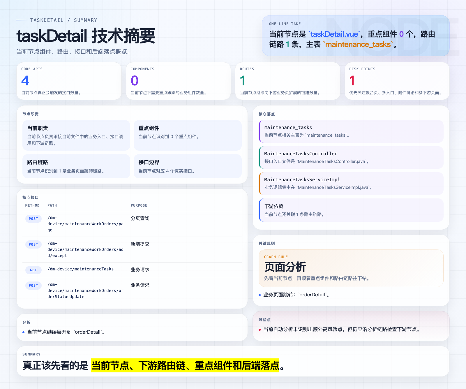 taskDetail 页面摘要图