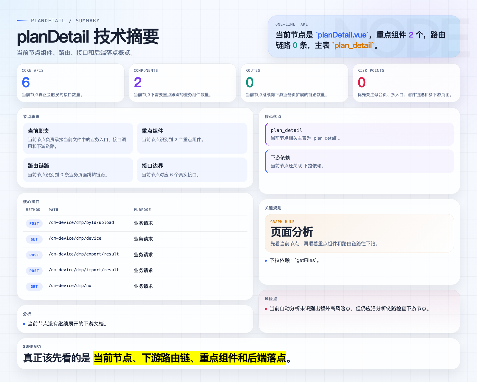 planDetail 页面摘要图
