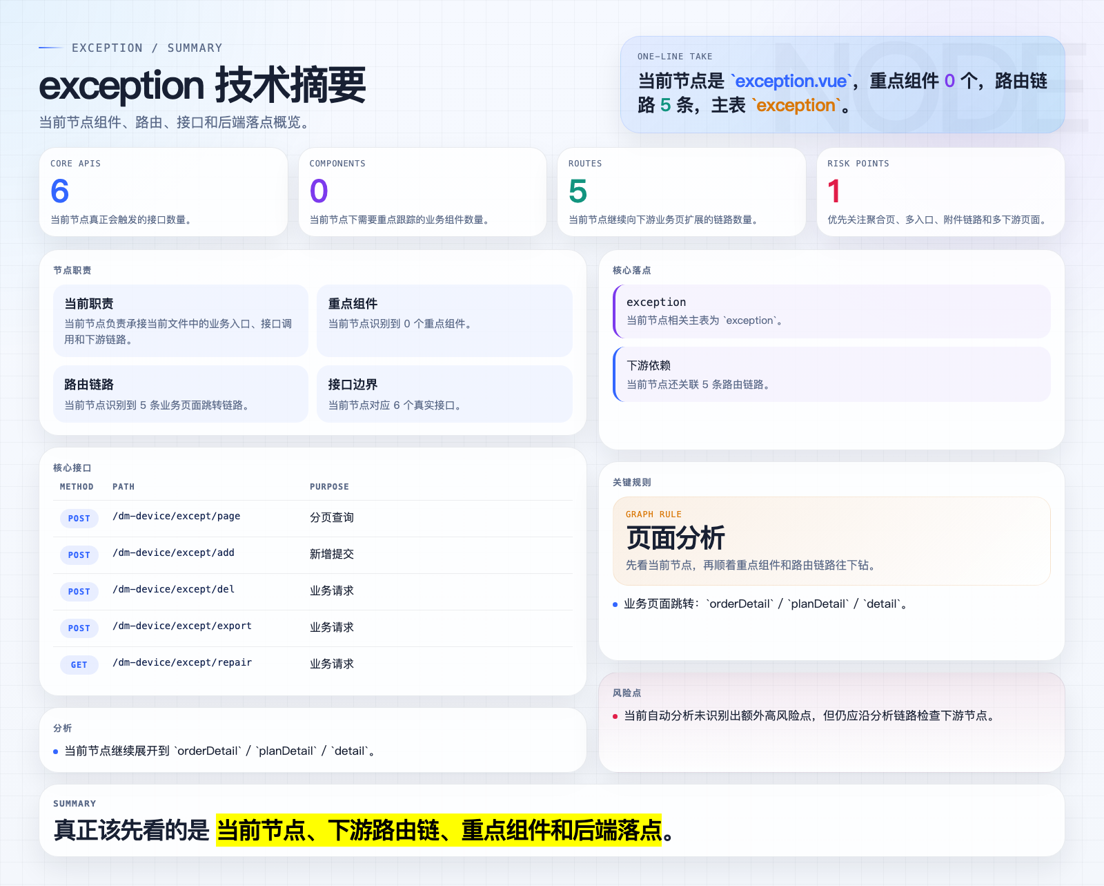 exception 页面摘要图