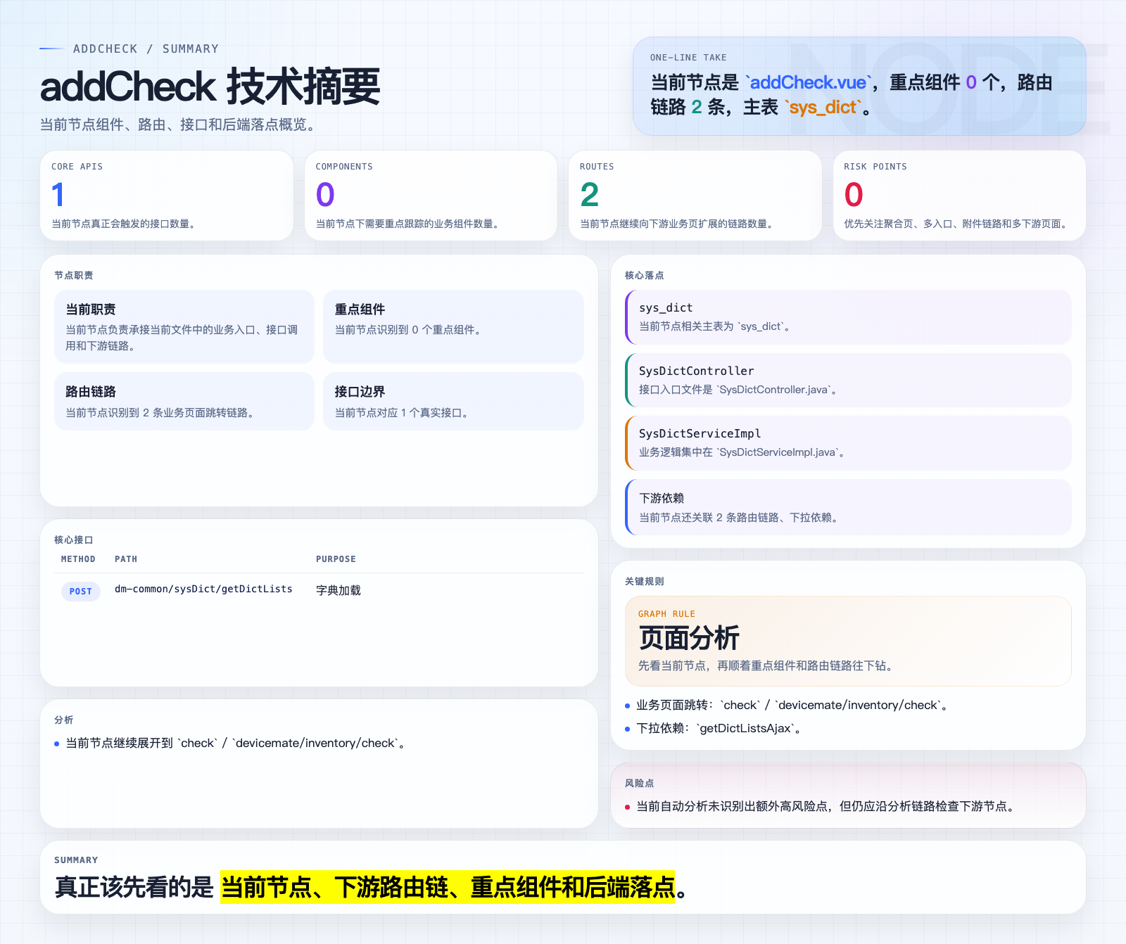 addCheck 页面摘要图