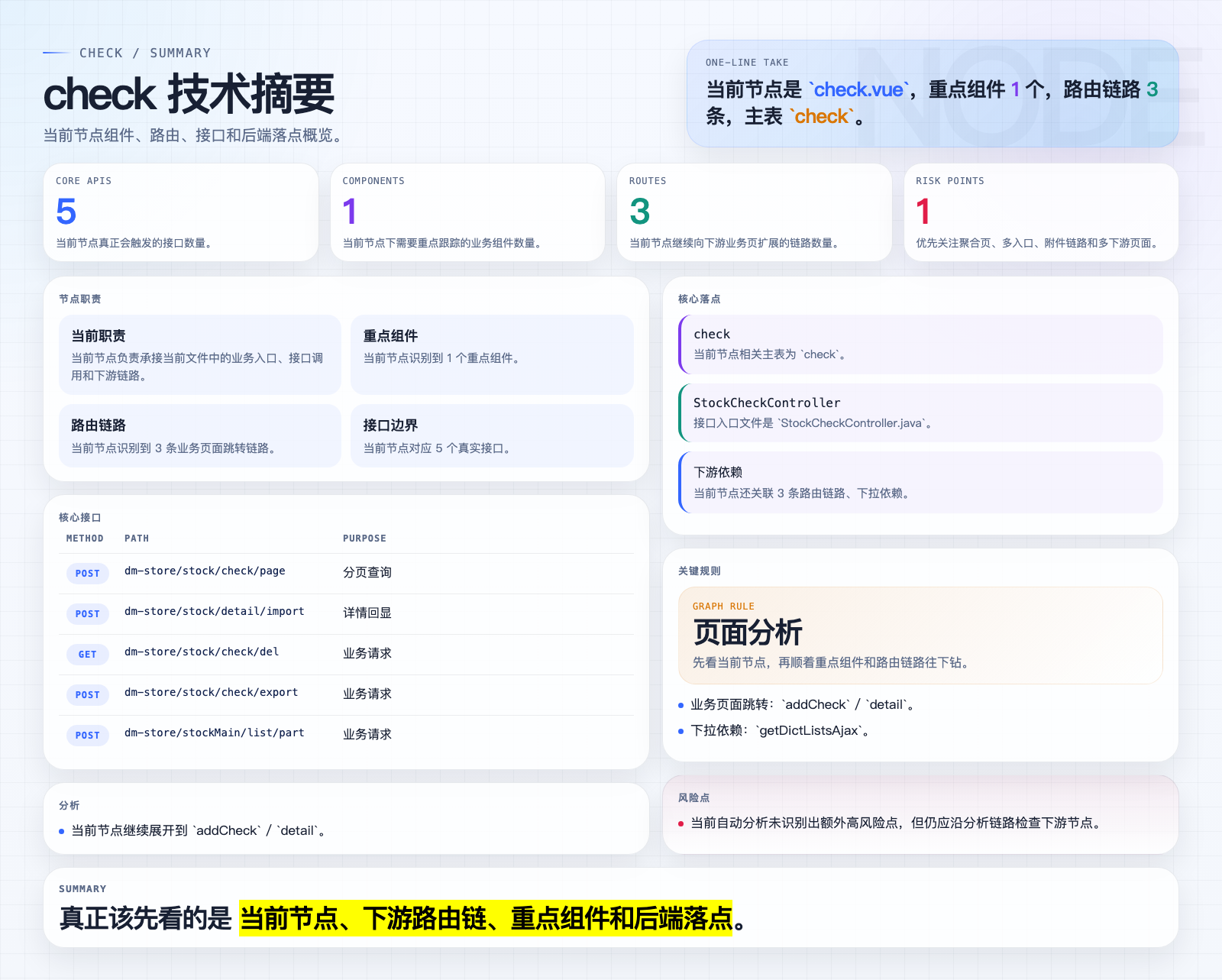 check 页面摘要图