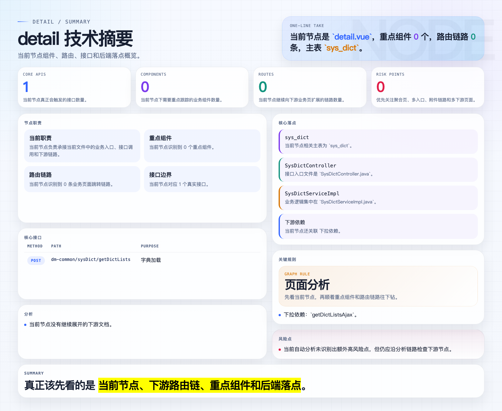 detail 页面摘要图