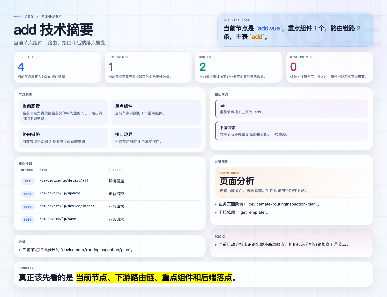 add 页面摘要图