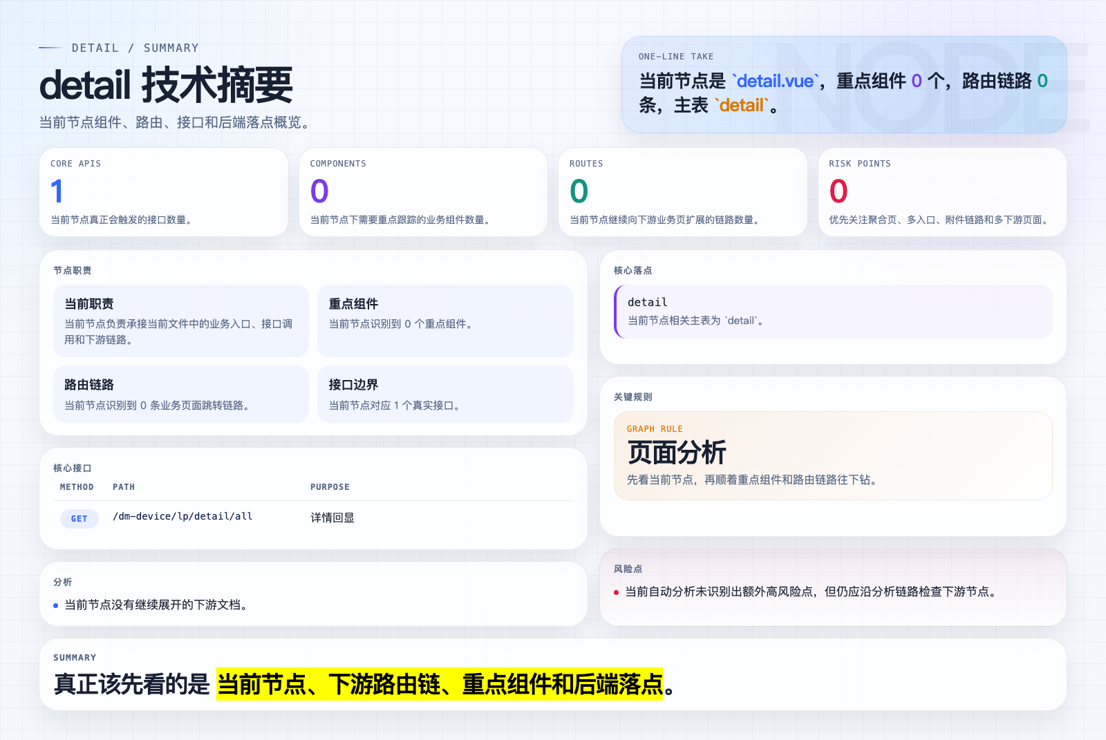 detail 页面摘要图
