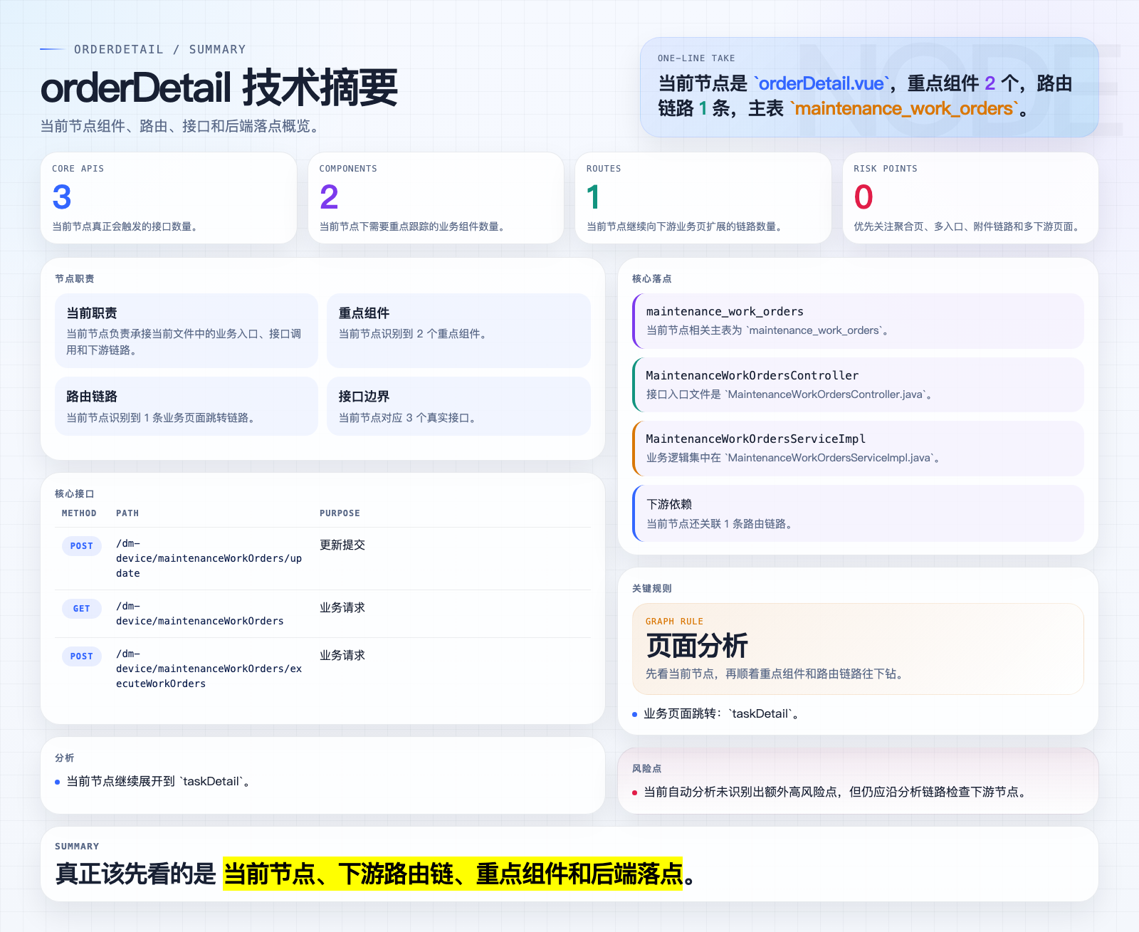 orderDetail 页面摘要图