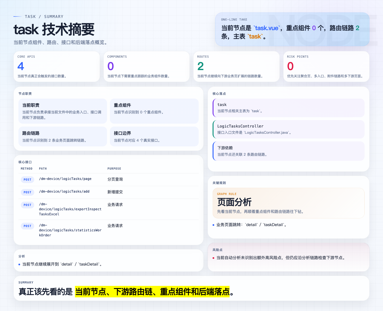 task 页面摘要图