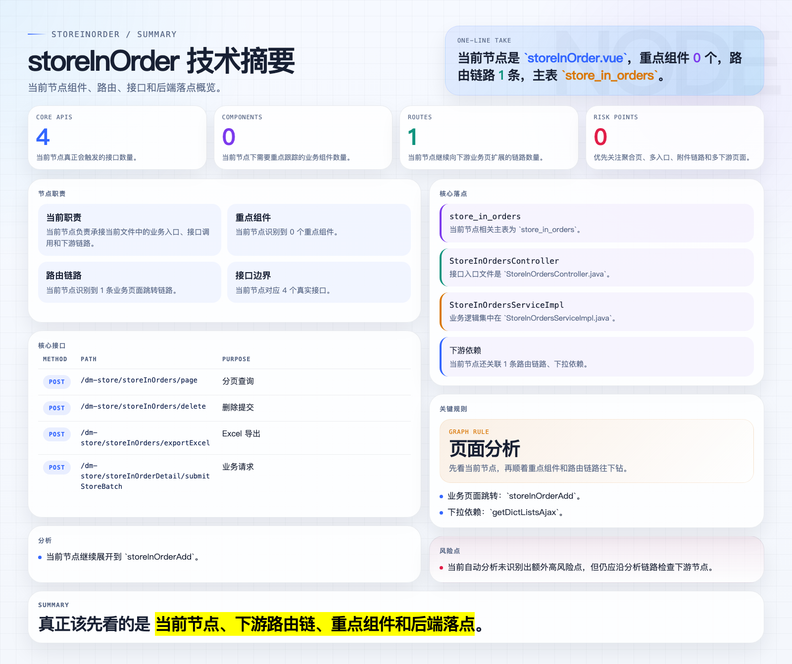 storeInOrder 页面摘要图