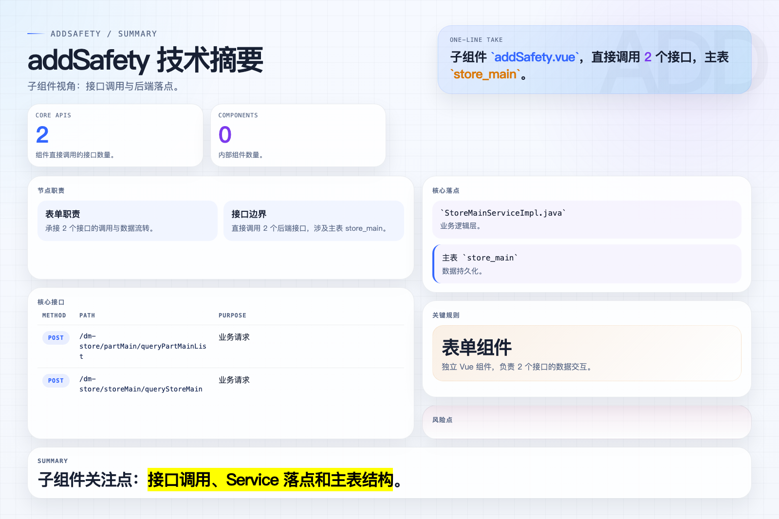 addSafety 页面摘要图