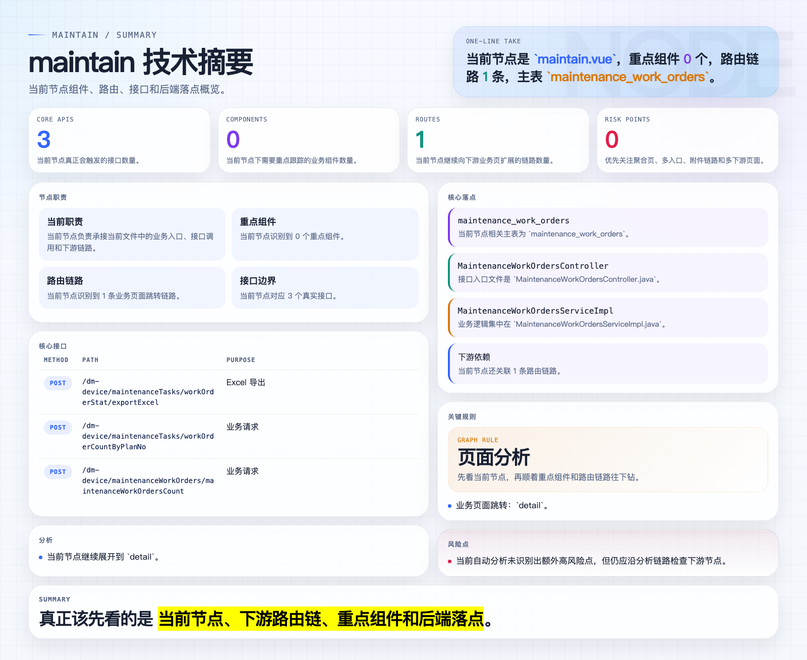 maintain 页面摘要图