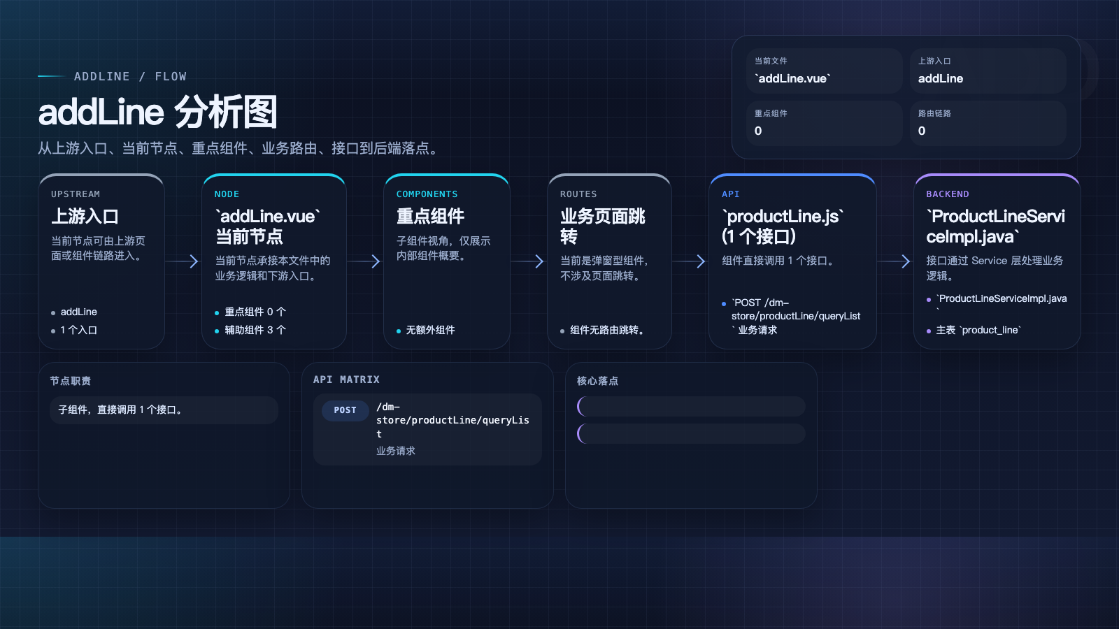 addLine 页面数据流图