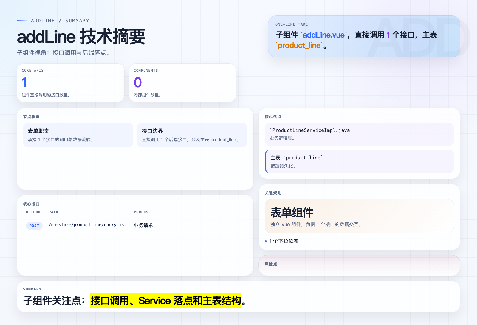 addLine 页面摘要图