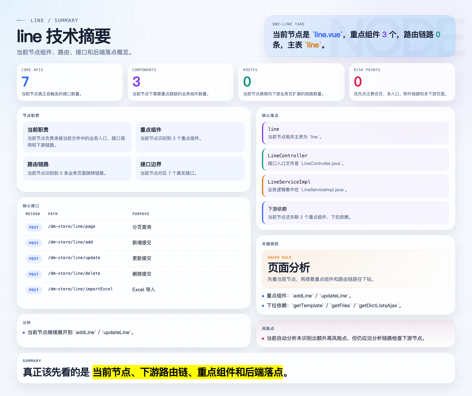 line 页面摘要图