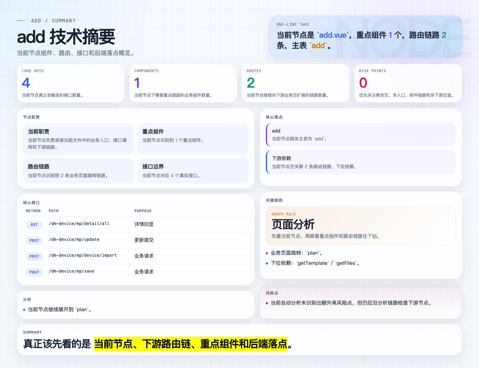 add 页面摘要图