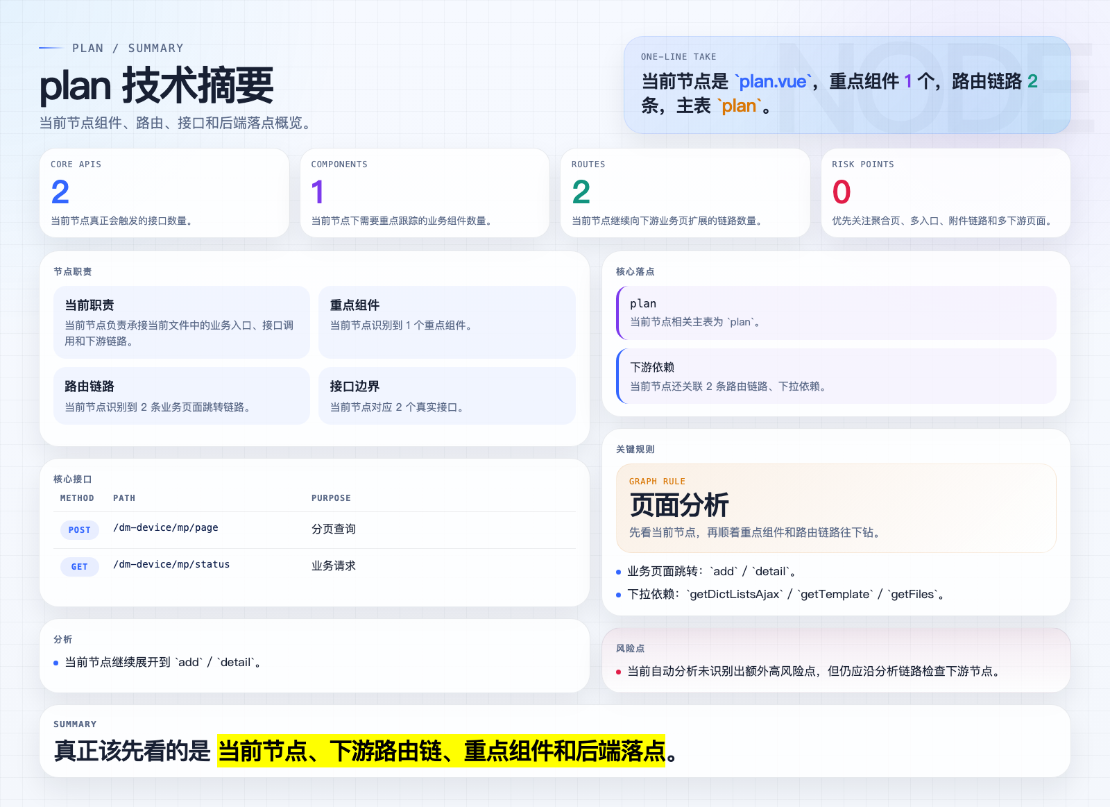 plan 页面摘要图