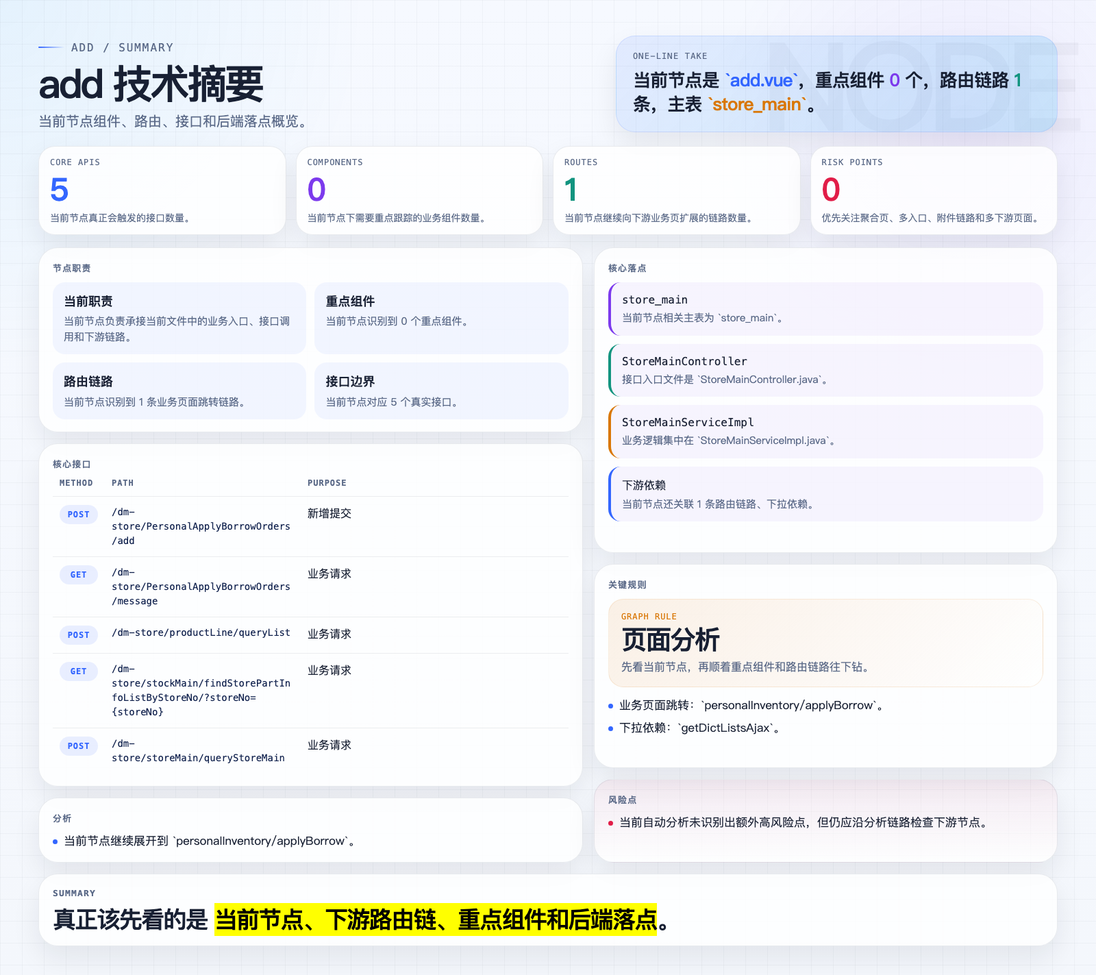 add 页面摘要图