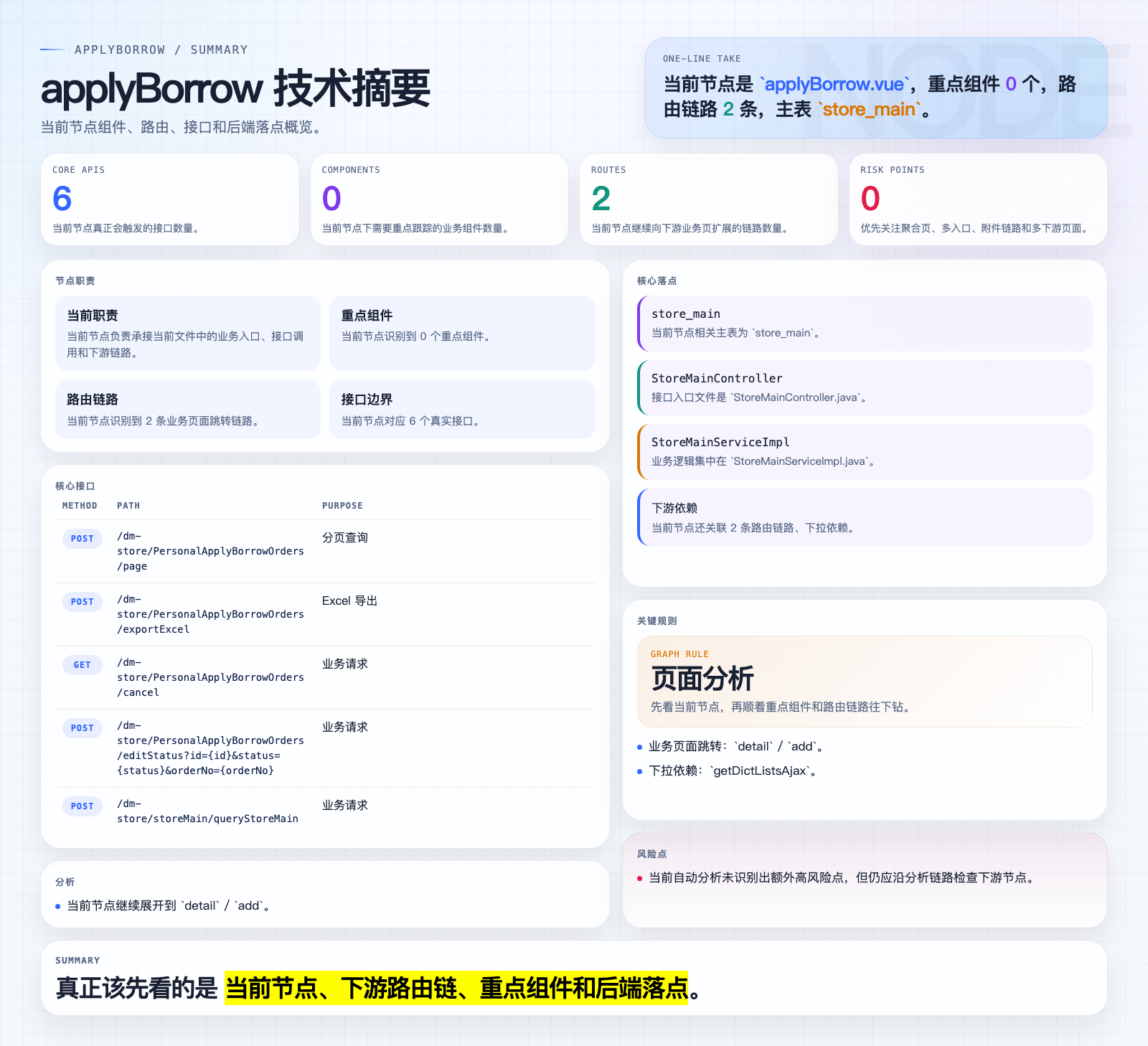 applyBorrow 页面摘要图