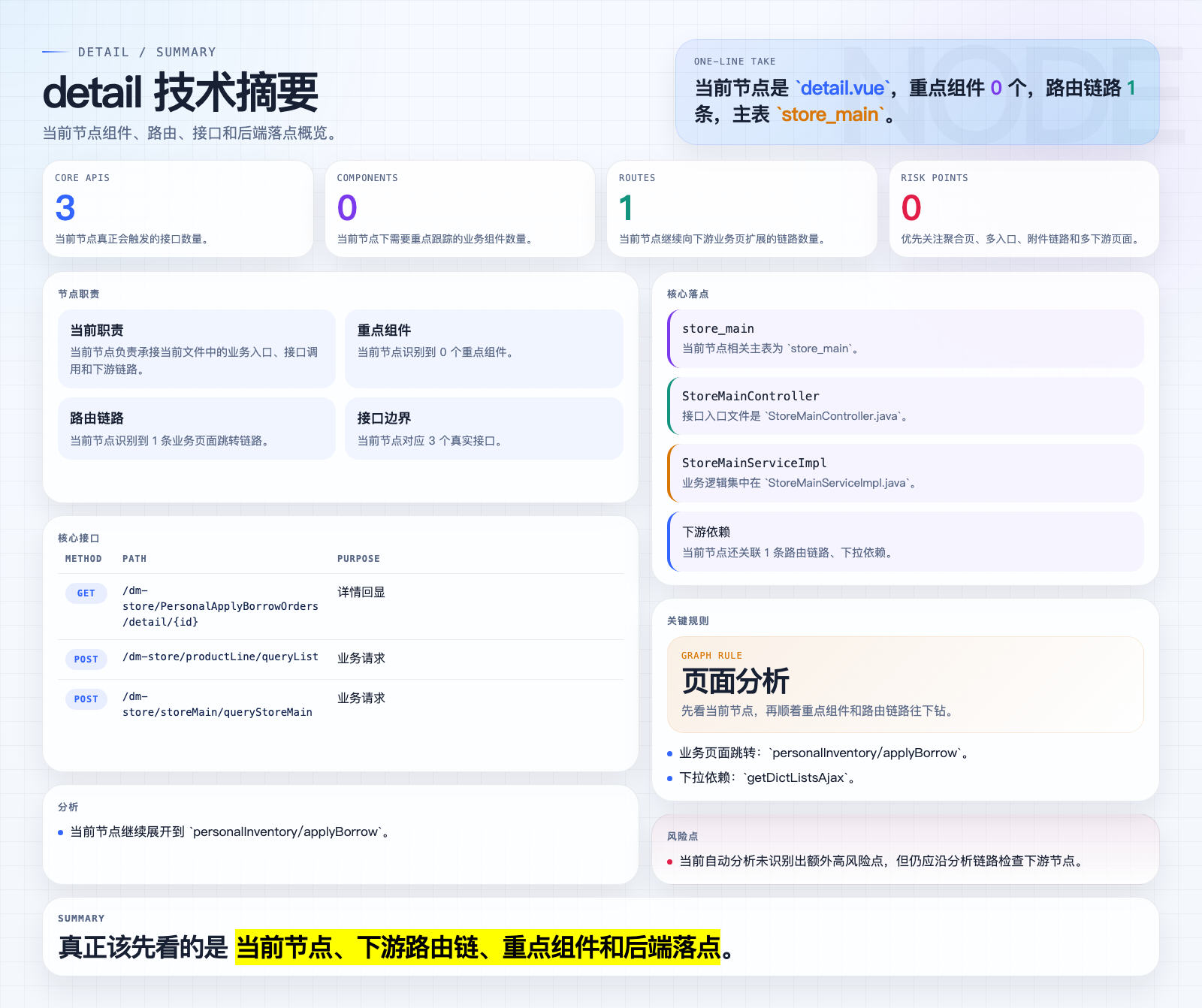 detail 页面摘要图