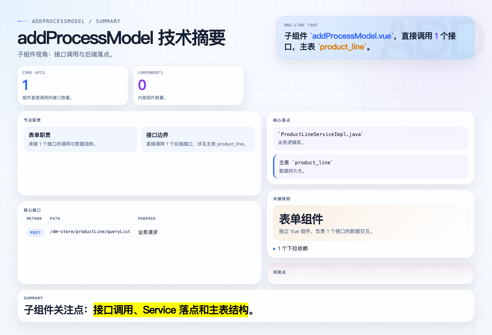 addProcessModel 页面摘要图