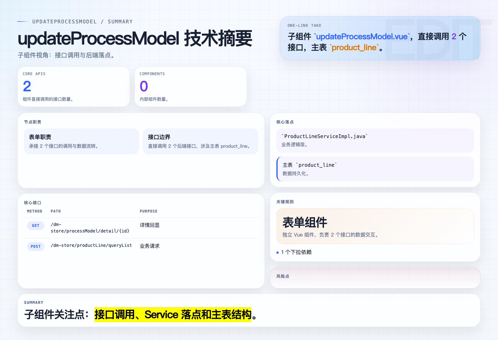 updateProcessModel 页面摘要图