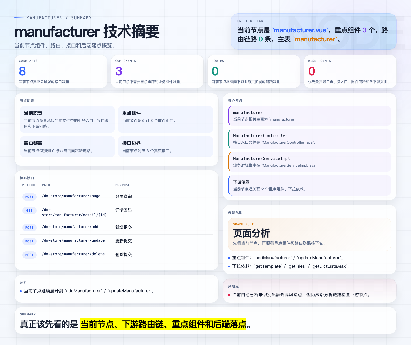 manufacturer 页面摘要图