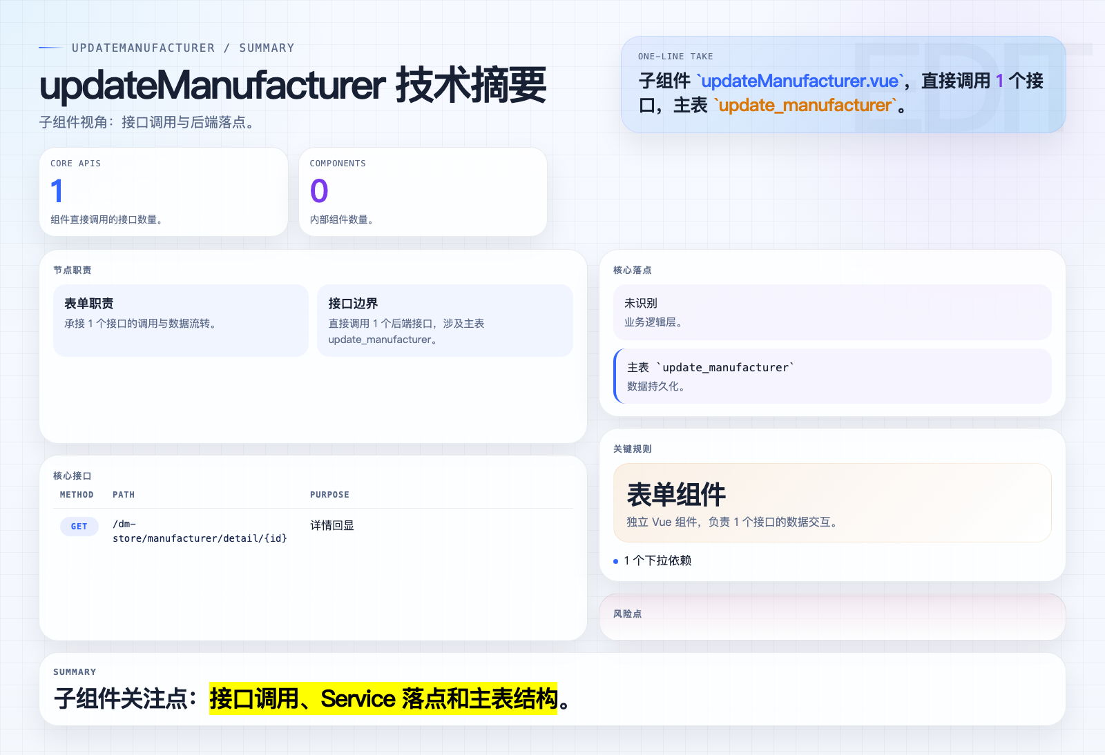 updateManufacturer 页面摘要图