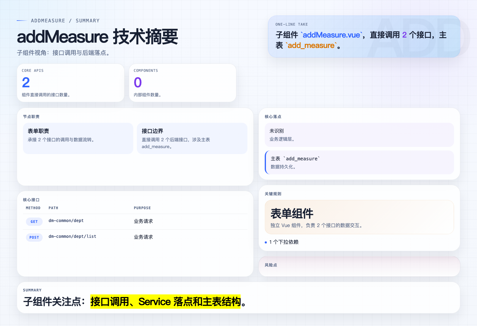 addMeasure 页面摘要图